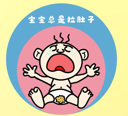 入秋天涼，孩子得了這個(gè)常見(jiàn)病該怎么辦？