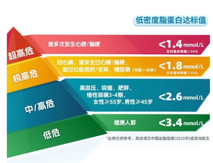 它是心梗的催化劑，但很多人都忽視了……